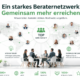 Empfehlungsmarketing Beraternetzwerk